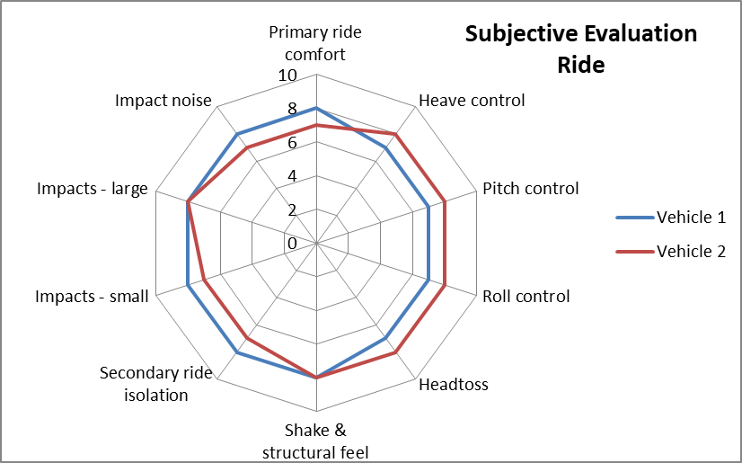 Vehicle Test & Development Consultancy Randle Engineering
